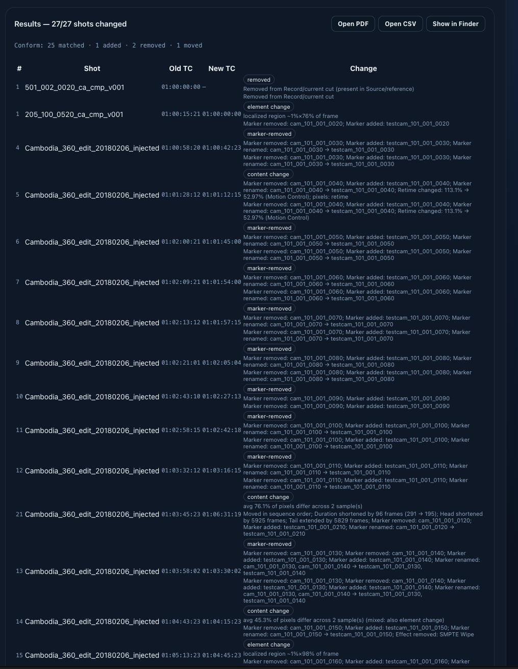 Sweep Results
